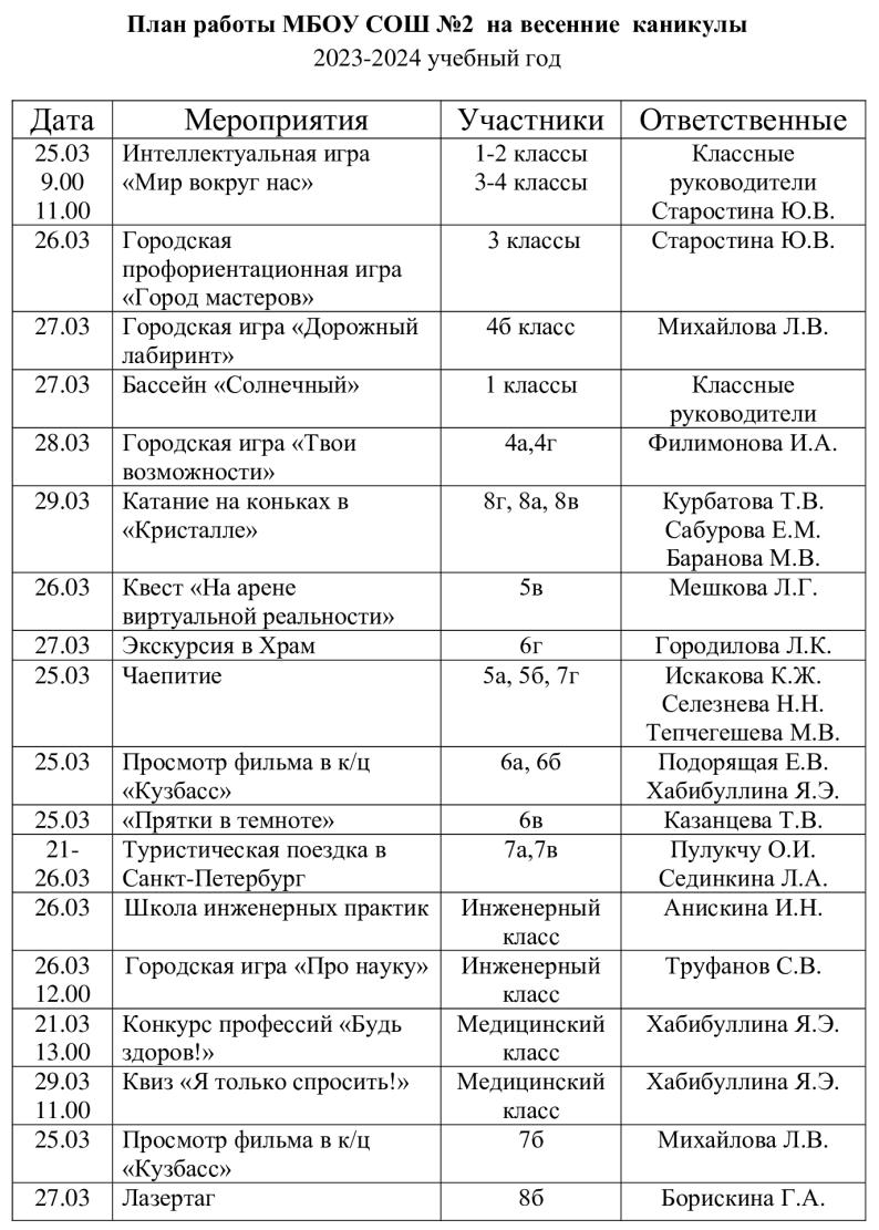 МБОУ СОШ №2: